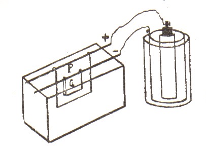 Seifendose